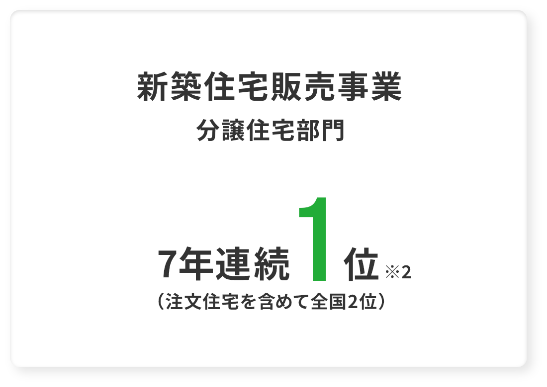 新築住宅販売事業 分譲住宅部門 7年連続1位