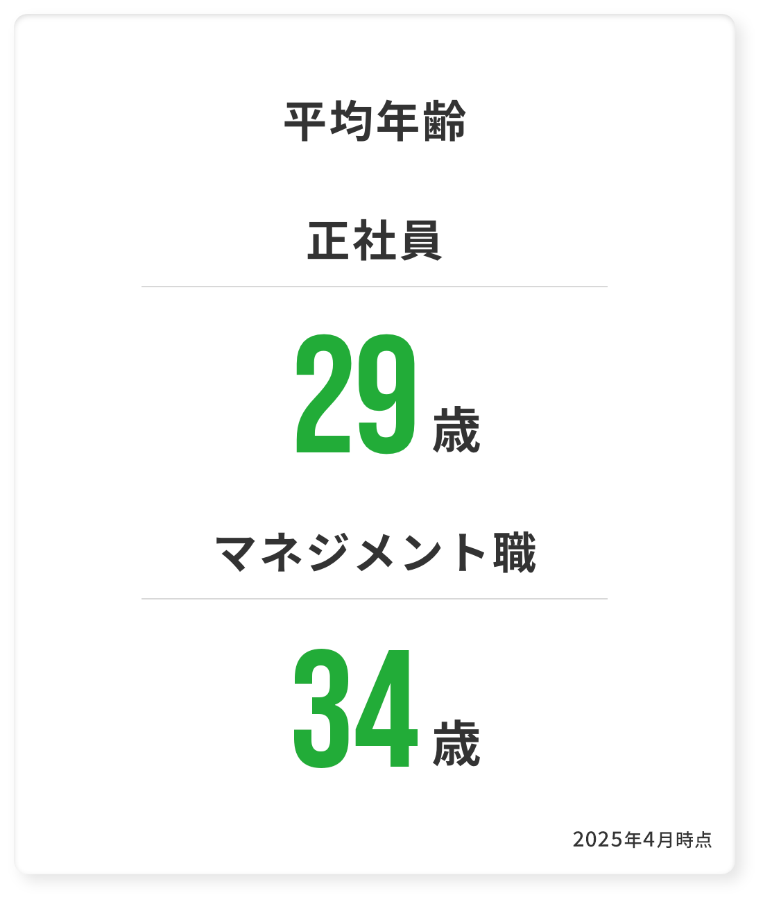 平均年齢 正社員29歳 マネジメント職34歳