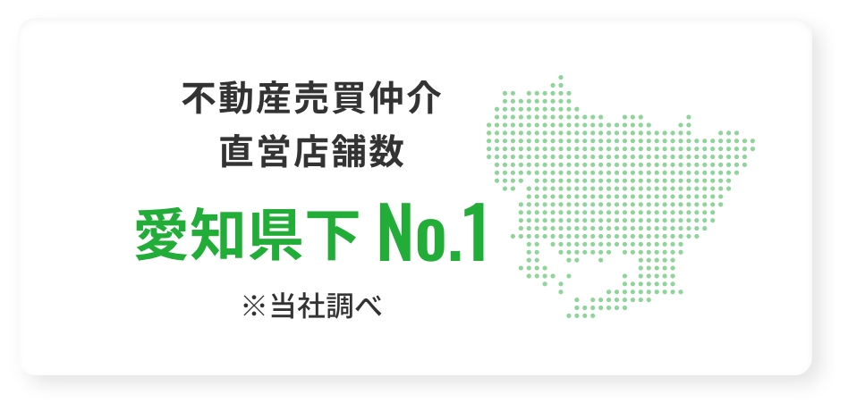 不動産売買仲介直営店舗数　愛知県下No.1　当社調べ