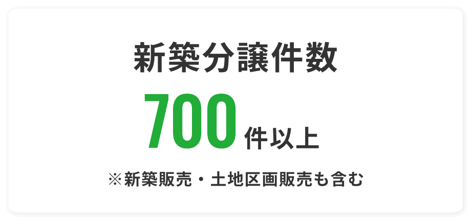 新築分譲件数　700件以上　※新築販売・土地区画販売も含む