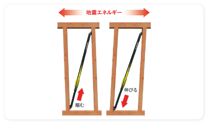 制震ダンパーの写真