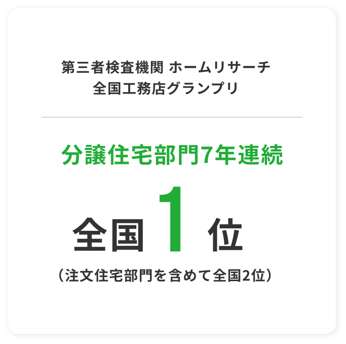第三者検査機関　ホームリサーチ全国工務店グランプリ 分譲住宅部門7年連続　全国1位　（注文住宅部門を含めて全国に2位）