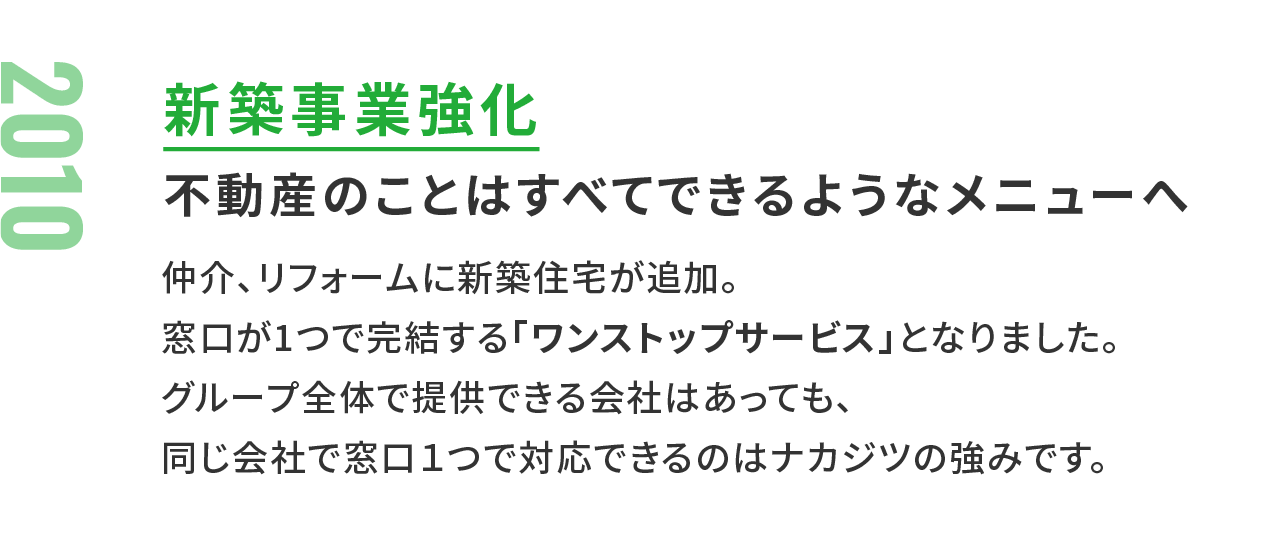 2010年：新築事業強化不動産のことはすべてできるようなメニューへ 仲介、リフォームに新築住宅が追加。窓口が1つで完結する「ワンストップサービス」となりました。グループ全体で提供できる会社はあっても、同じ会社で窓口１つで対応できるのはナカジツの強みです。
