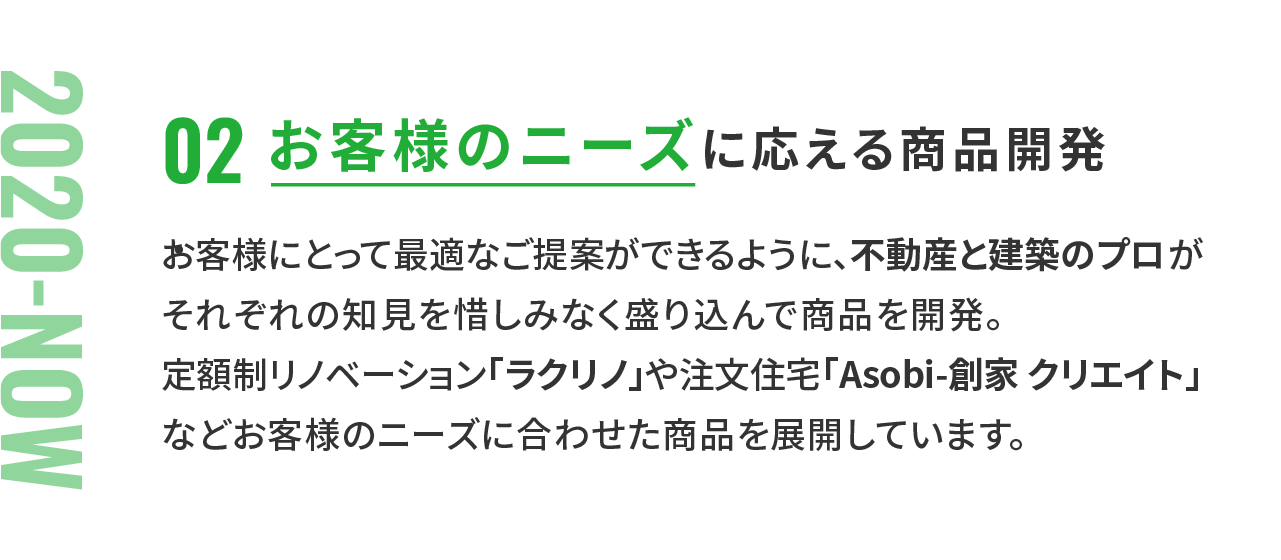2020年から今：お客様のニーズに応える商品開発 お客様にとって最適なご提案ができるように、不動産と建築のプロがそれぞれの知見を惜しみなく盛り込んで商品を開発。 定額制リノベーション「ラクリノ」や注文住宅「Asobi-創家 クリエイト」などお客様のニーズに合わせた商品を展開しています。