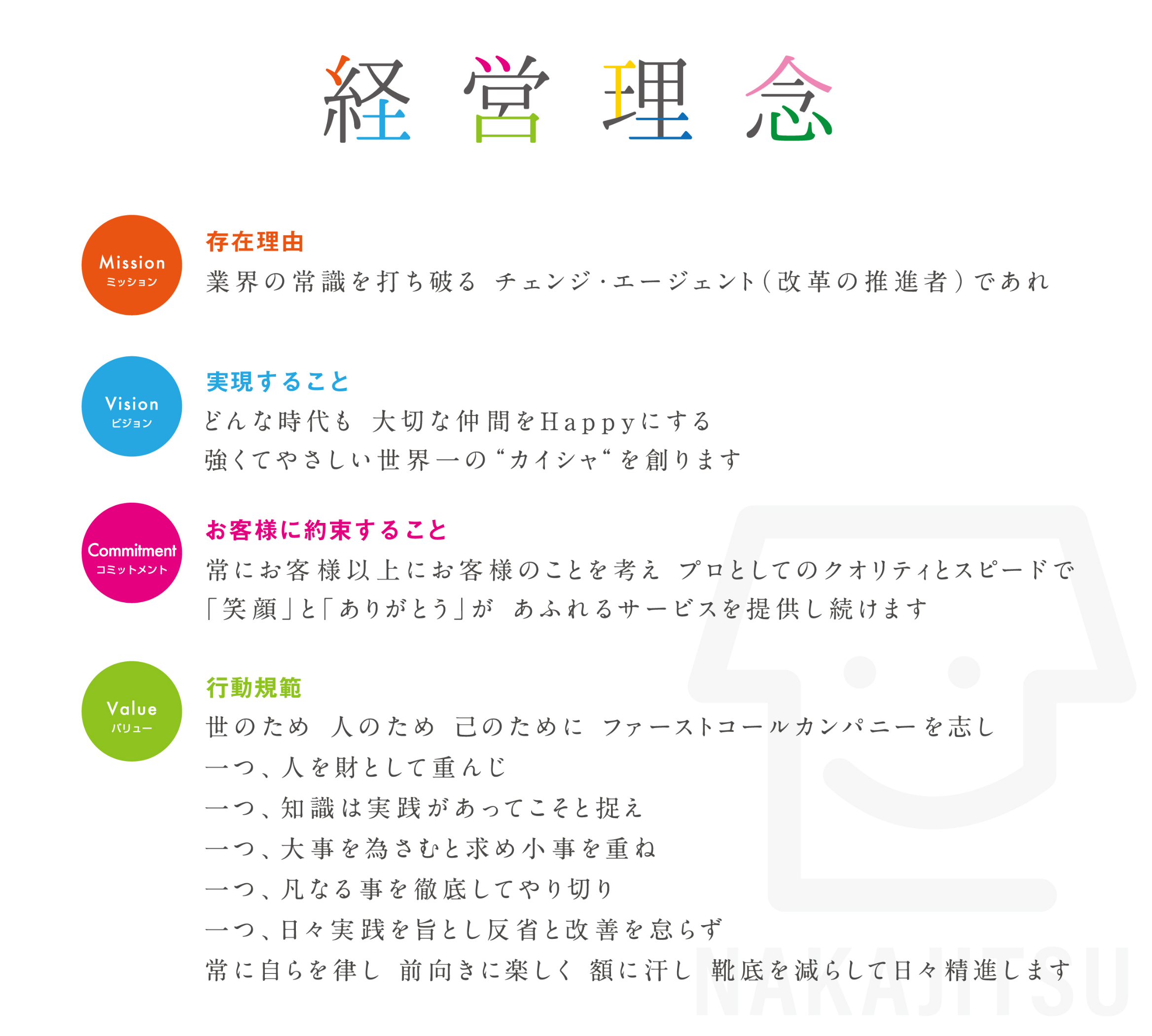 ミッション　存在理由　業界の常識を打ち破る　チェンジ・エージェント（改革の推進者）であれ ビジョン　実現すること　どんな時代も大切な仲間をハピーにする　強くてやさしい世界一の“カイシャ”を創ります コミットメント　お客様に約束すること　常にお客様以上にお客様のことを考えプロとしてのクオリティーとスピードで
    「笑顔」と「ありがとう」があふれるサービスを提供し続けます バリュー　行動規範　 世のため人のため己のためにファーストコールカンパニーを志し 一つ、人は財として重んじ 一つ、知識は実践があってこそと捉え 一つ、大事を為さむと求め小事を重ね 一つ、凡なる事を徹底してやり切り 一つ、日々実践を旨とし反省と改善を怠らず 常に自らを律し前向きに楽しく額に汗し靴底を減らして日々精進します